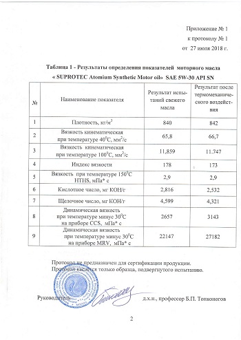 выводы по моторному маслу